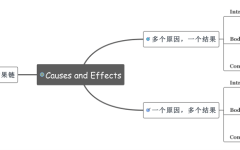 多维度改善你的Essay写作 留学生学术写作干货知识与实用技巧